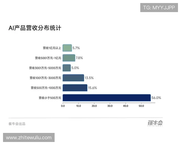 利用企查查平台分析悦凯娱乐的历史变更与发展轨迹，洞察企业未来潜力
