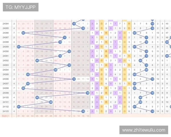 88win5历史开奖数据趋势分析帮助玩家做出科学投注